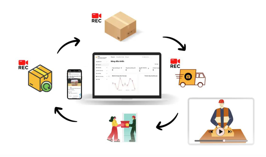 GIẢI PHÁP SOI VẬN ĐƠN THƯƠNG MẠI ĐIỆN TỬ