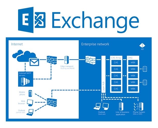 Microsoft Exchange